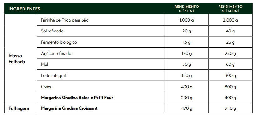 BRIOCHE FOLHADO